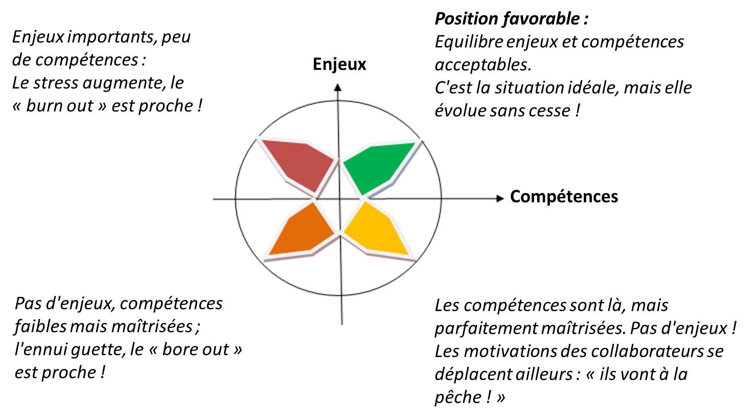 Enjeux et comp&eacute;tences
