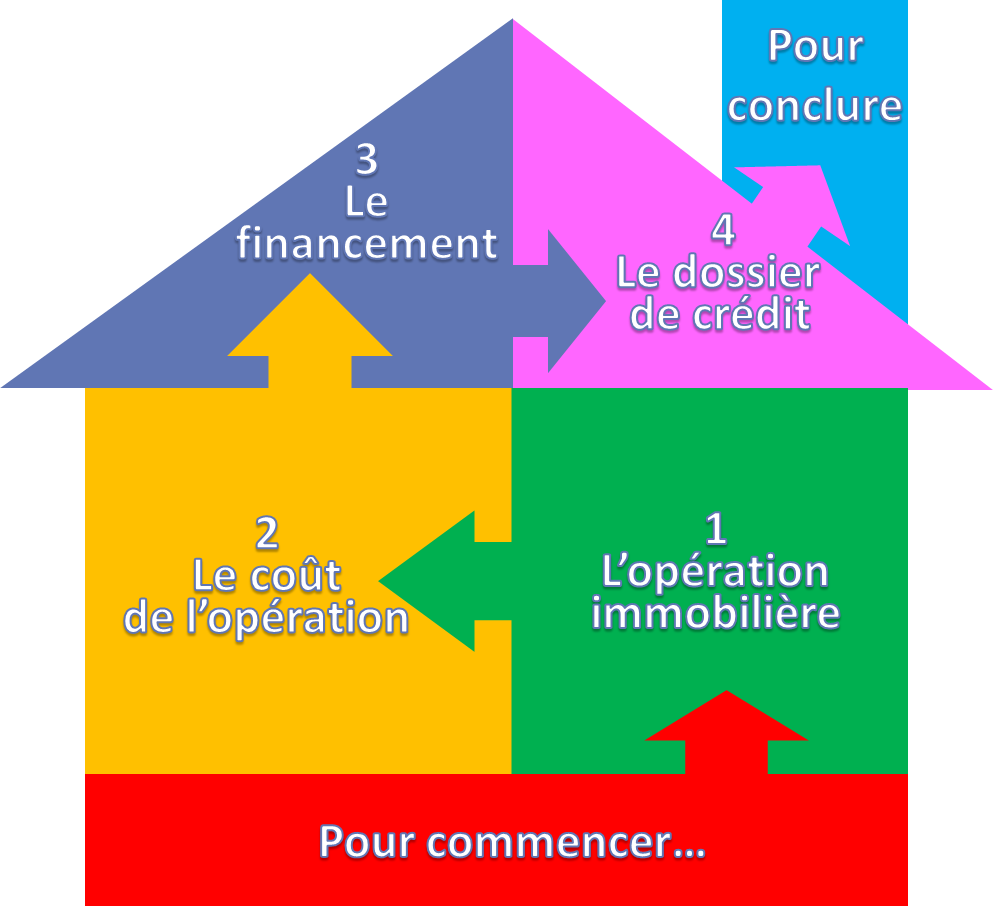 Crédit immobilier 1