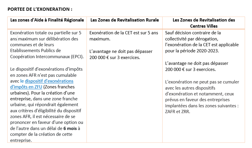 tableau_zones_5.png